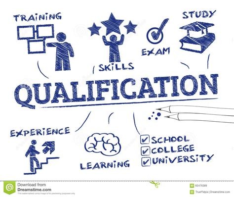 Professional Qualification Trainer